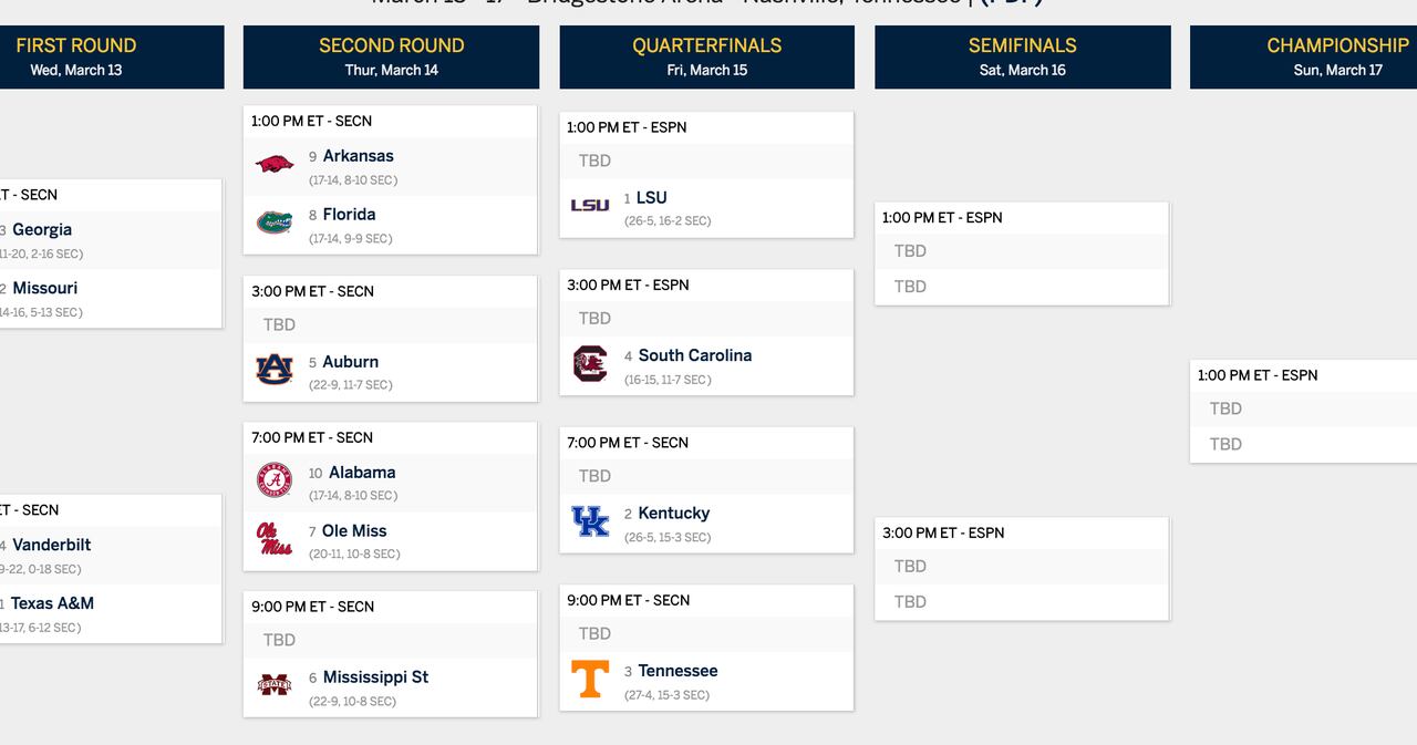 2019 SEC Basketball Tournament Bracket, Seeds, game times (3/09/2019)