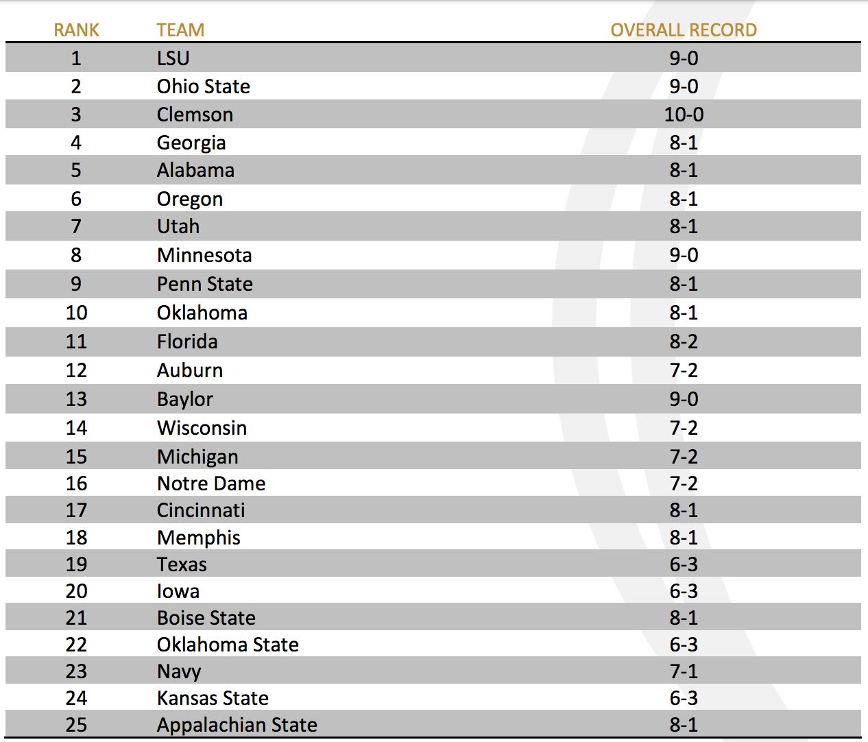 College Football Playoff Chairman Rob Mullens Explains Ohio State's  Positioning in Final Rankings