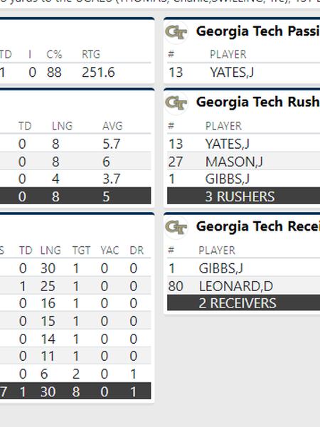 Georgia State 24-34 Auburn (Sep 25, 2021) Final Score - ESPN