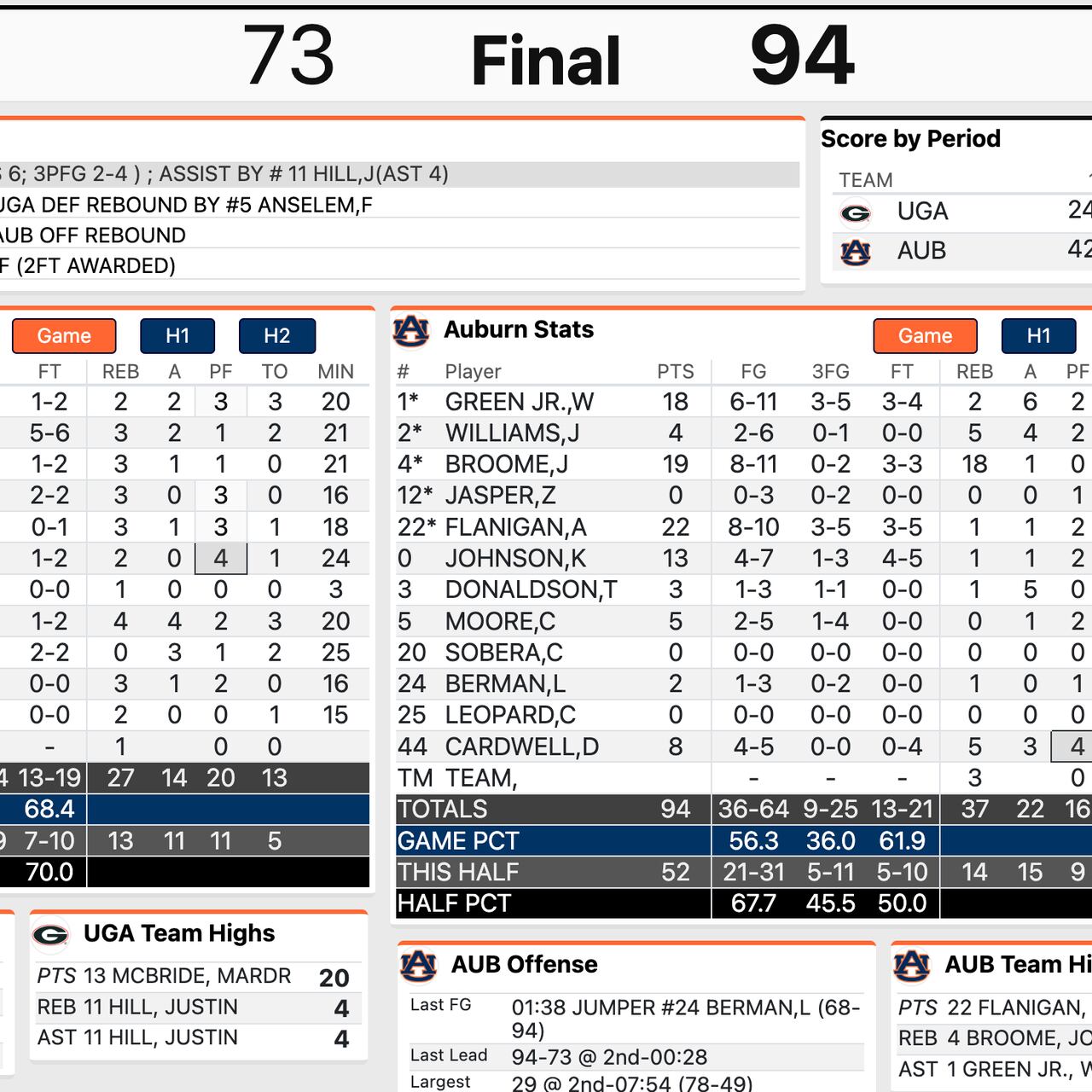 Georgia State 24-34 Auburn (Sep 25, 2021) Final Score - ESPN