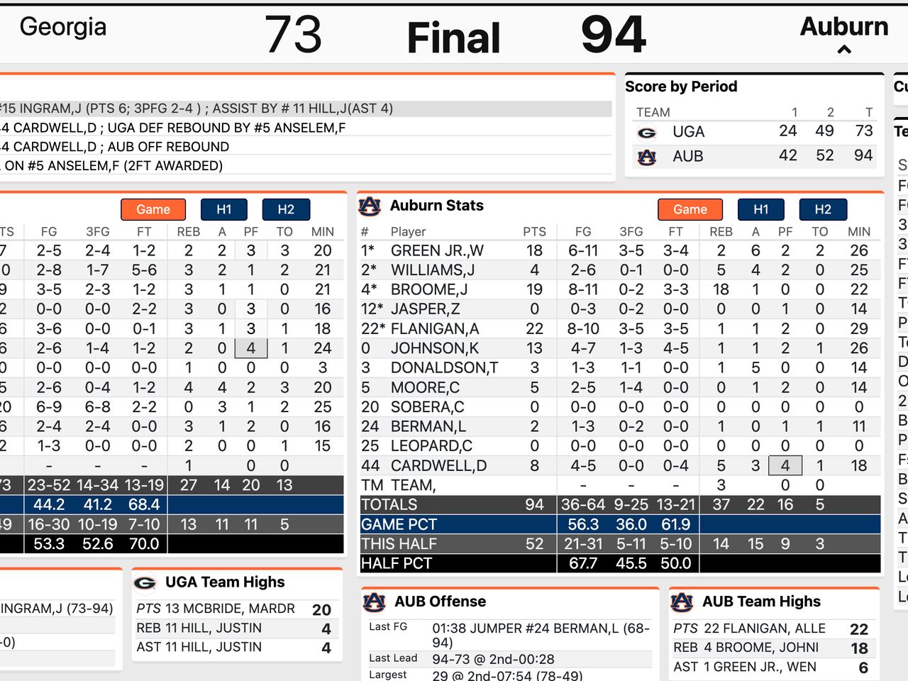 Georgia State 24-34 Auburn (Sep 25, 2021) Final Score - ESPN