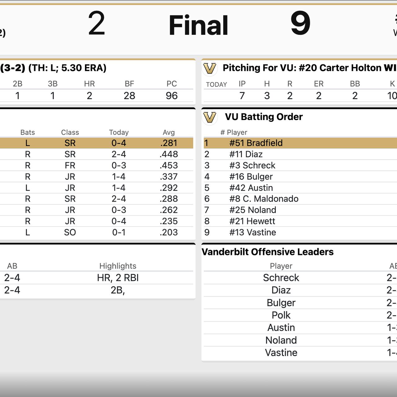 Georgia baseball flushed away in game one against Vanderbilt 9-2